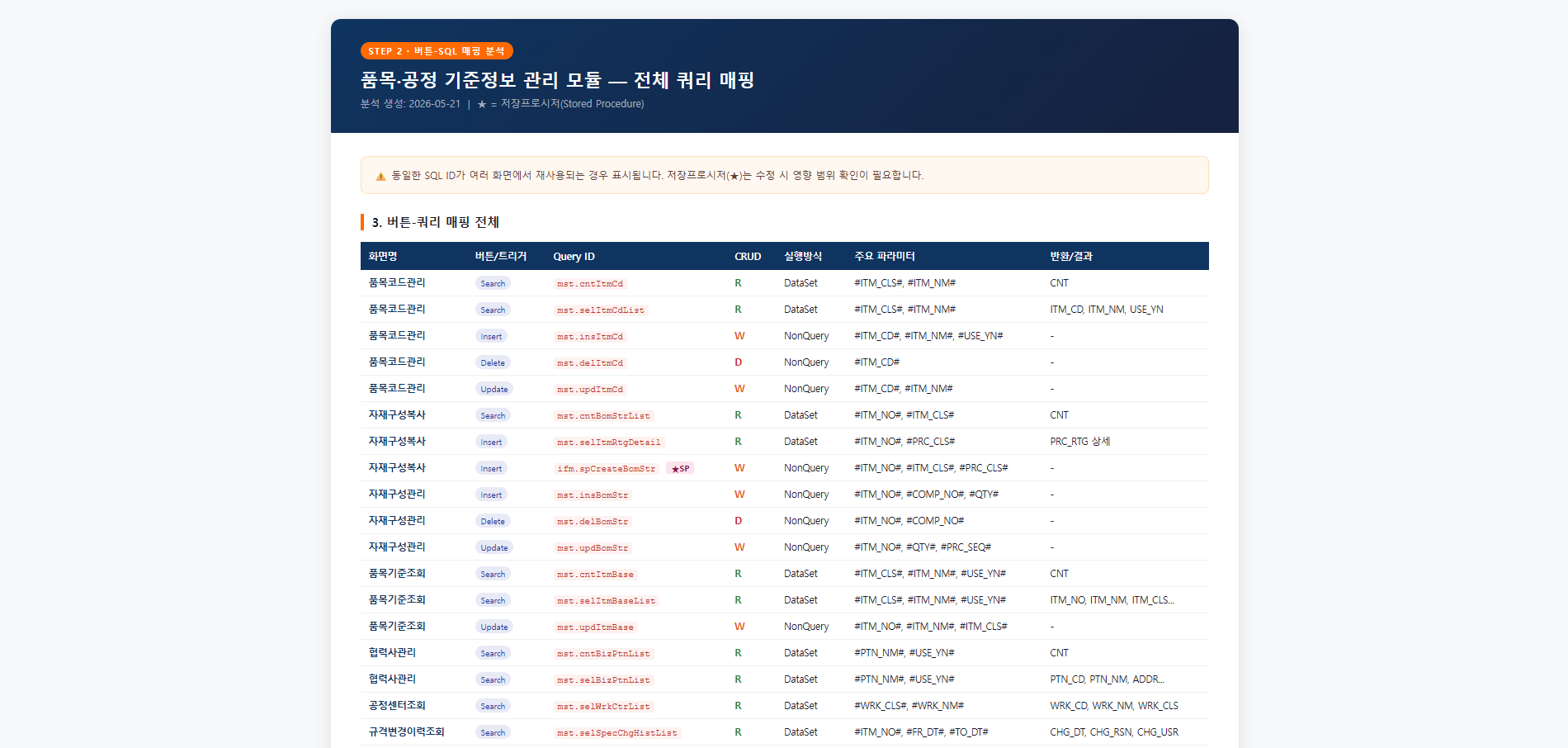 버튼-SQL 매핑 분석