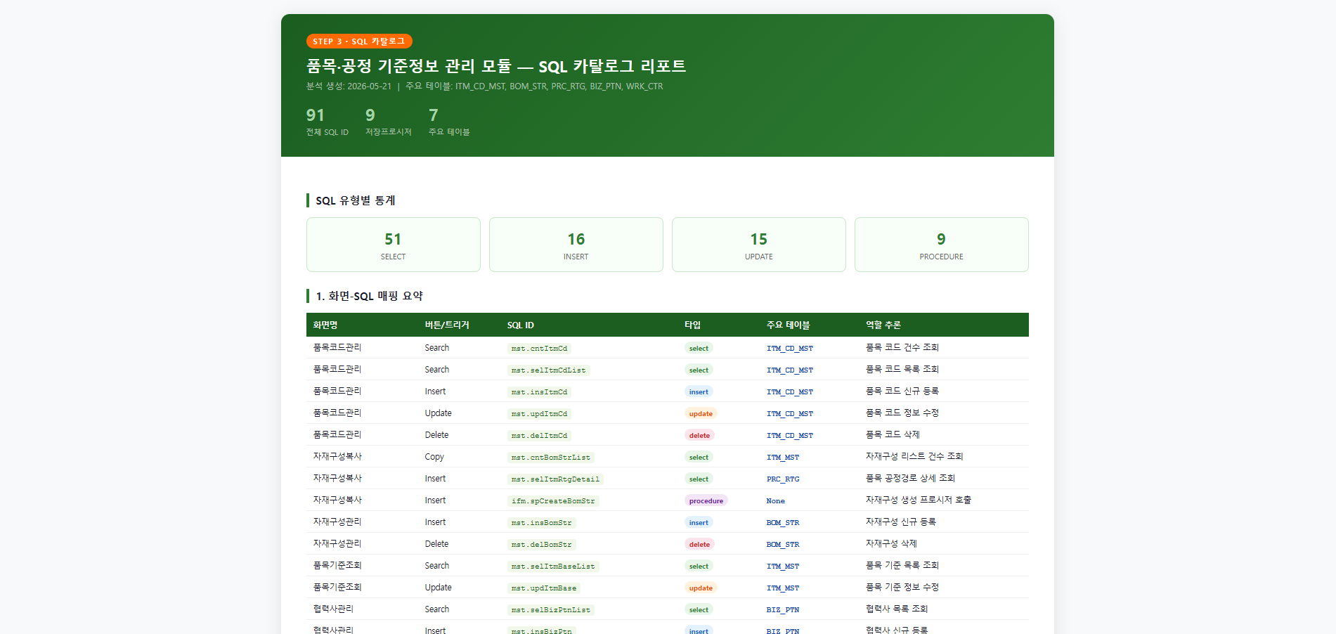 SQL 카탈로그 정리