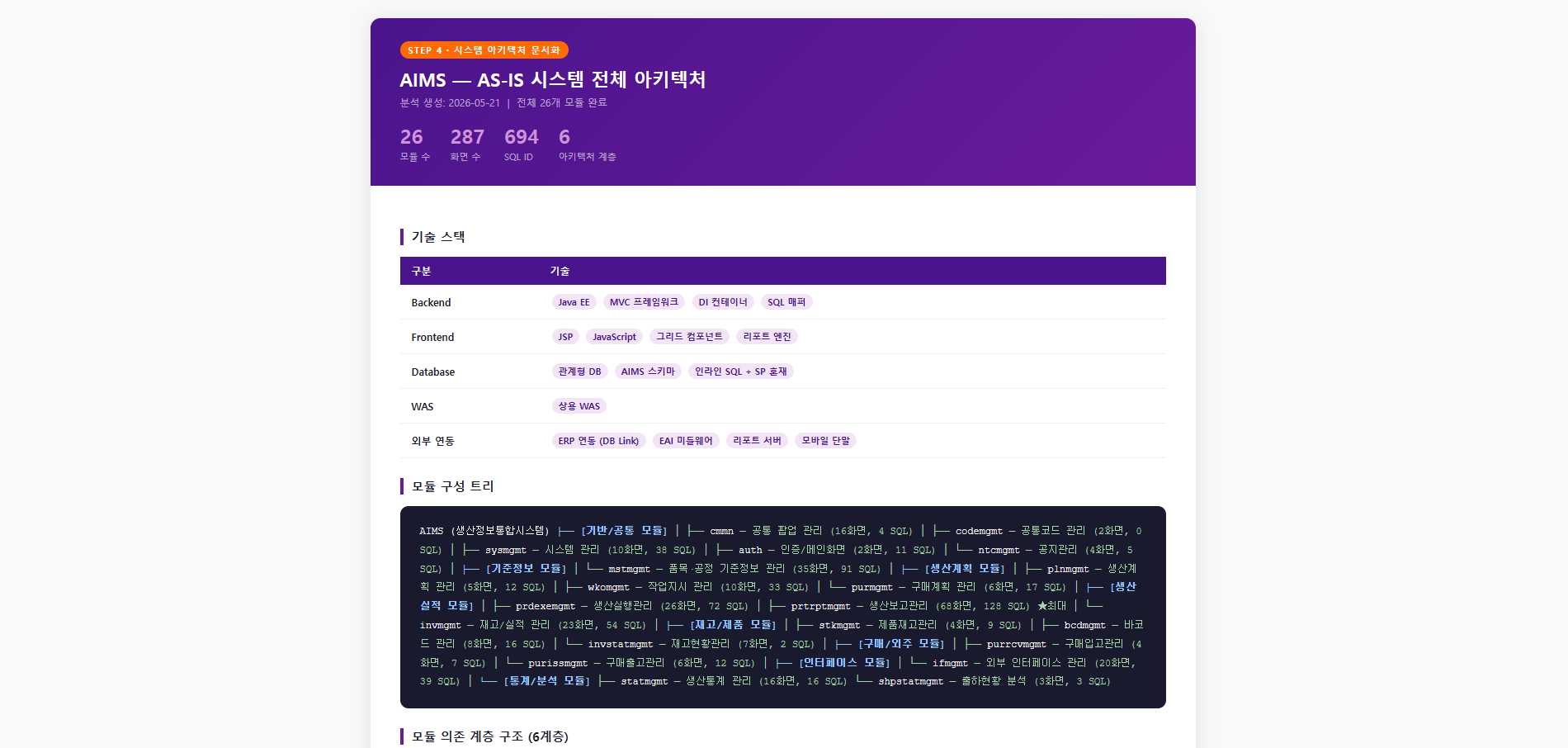시스템 전체 아키텍처